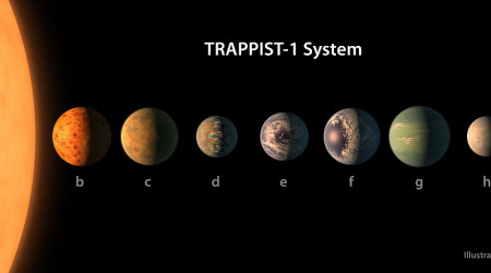 Trappist-1 Planetensystem